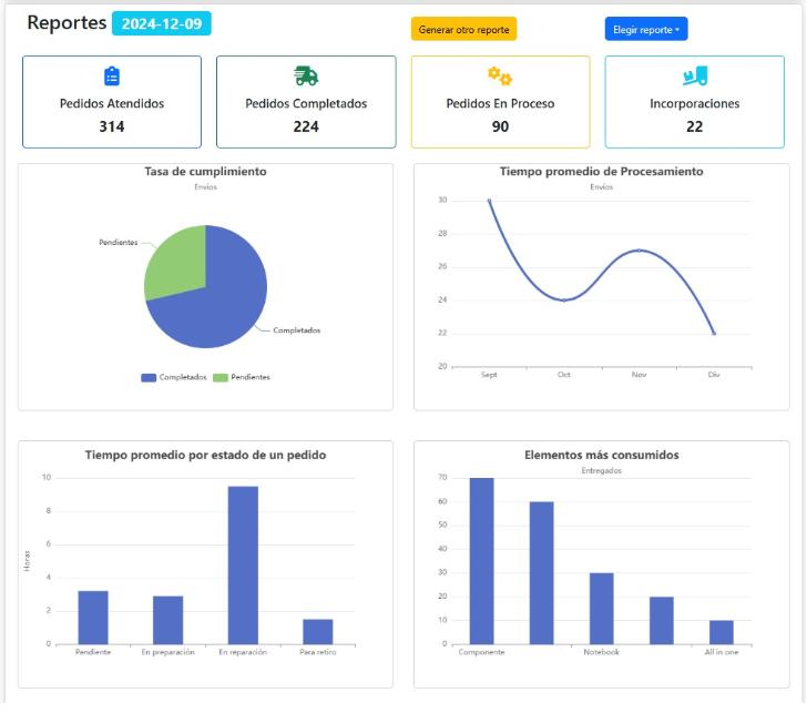Analytics Dashboard